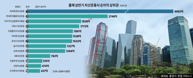 사진아주경제