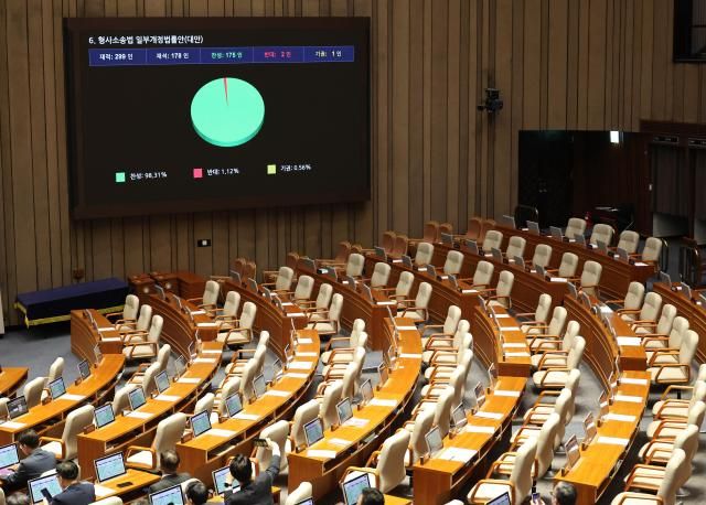 지난달 31일 국회에서 열린 7월 임시국회 제3차 본회의에서 전날 상정된 보완수사권 폐지를 골자로 하는 형사소송법 개정안이 국민의힘 의원들의 불참 속에 통과되고 있다 사진연합뉴스