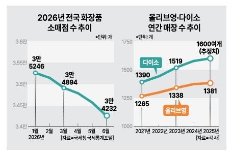그래픽아주경제