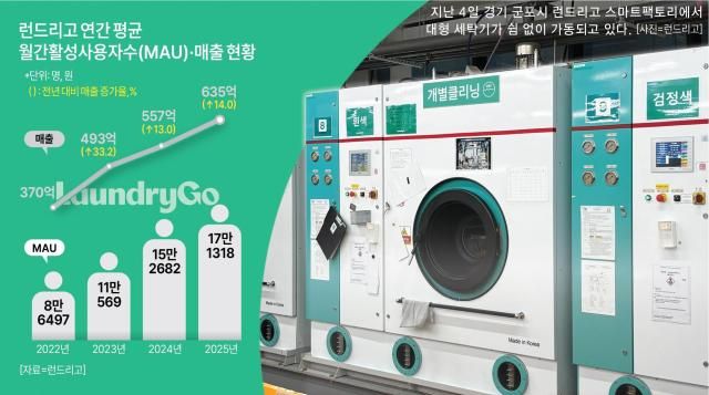 그래픽아주경제 미술팀