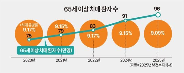 그래픽아주경제