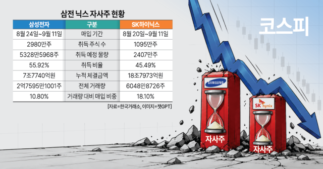 자료한국거래소 이미지챗지피티