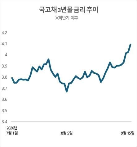 자료금융투자협회