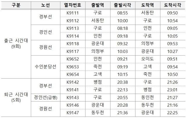 코레일이 서울 시내버스 파업 시 전동열차 14회를 추가 운행한다 이미지한국철도공사