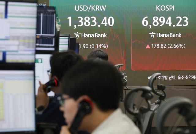 18일 중구 하나은행 본점 딜링룸 전광판에 원딜러 환율과 코스피 종가가 표시돼 있다 이날 코스피는 전장보다 17882포인트266 오른 689423에 장을 마쳤다 코스닥지수도 전장보다 494포인트060 상승한 82712에 거래를 마치며 4거래일 연속 상승세를 이어갔다 원달러 환율 11원 오른 13833원을 기록했다 사진연합뉴스