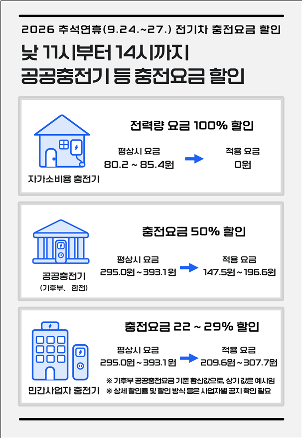 추석연휴 전기차 충전요금 인포그래픽 사진기후에너지환경부
