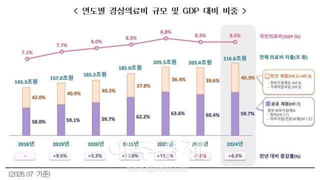 자료보건복지부