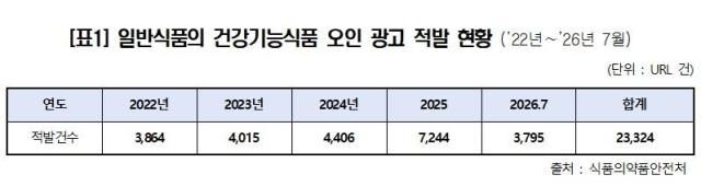 자료남인순 의원실