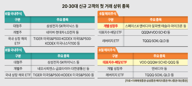 아주경제 DB