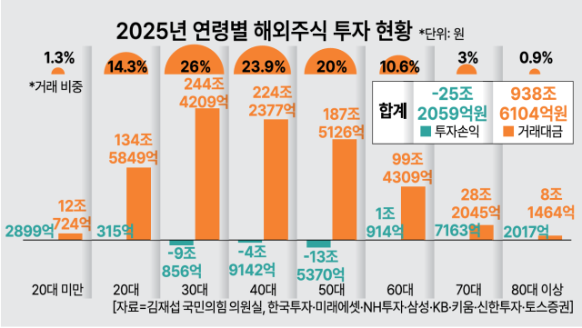 사진아주경제