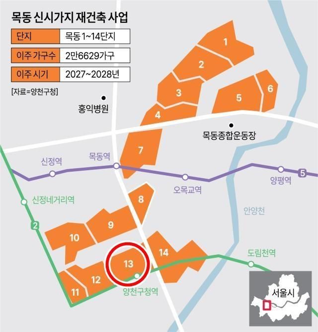 목동 신시가지 재건축 사업그래픽아주경제