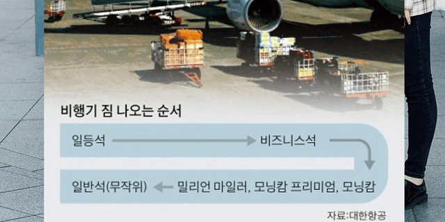 항공기의 수하물 처리