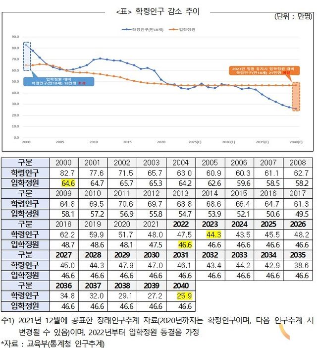 (자료=김대식 의원실)