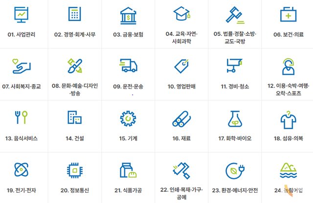 국가직무능력표준의 분류. (사진=국가직무능력표준 홈페이지)
