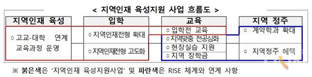 (자료=김문수 의원실)