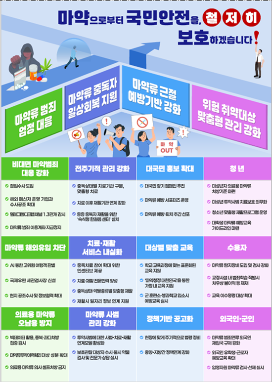 (사진=국무조정실)