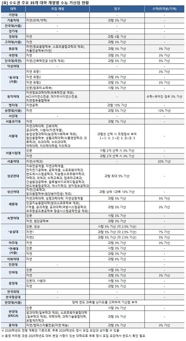 (표=이투스교육평가연구소)
