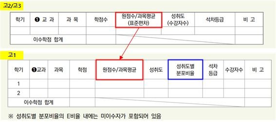 (자료=이투스 교육평가연구소)