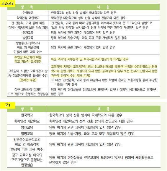 (자료=이투스 교육평가연구소)