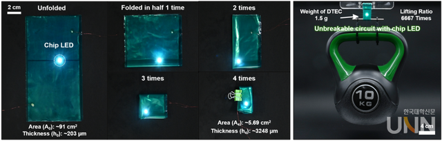 전개형 그리퍼에 내장된 3종류의 센서와 온도·압력 맵핑 데이터. 75만번의 접고 폄을 반복한 후에도 온도와 압력, 근접도 등의 데이터를 초기 성능과 동일하게 측정할 수 있다.