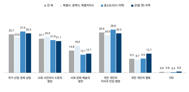KEDI POLL 2024: 신규조사 문항 결과 분석. 갈무리&nbsp;(표=한국교육개발원)