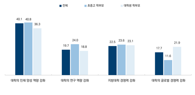 KEDI POLL 2024: 신규조사 문항 결과 분석. 갈무리&nbsp;(표=한국교육개발원)