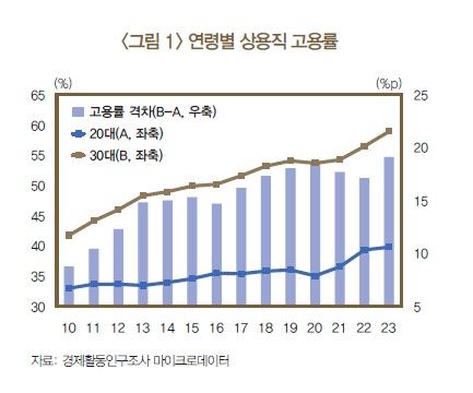 ‘BOK 이슈노트: 경력직 채용 증가와 청년 고용’. 갈무리 (사진=한국은행)