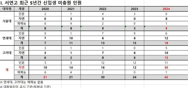 (자료=종로학원)