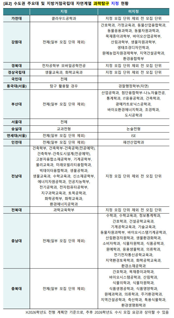 (표=이투스 교육평가연구소)