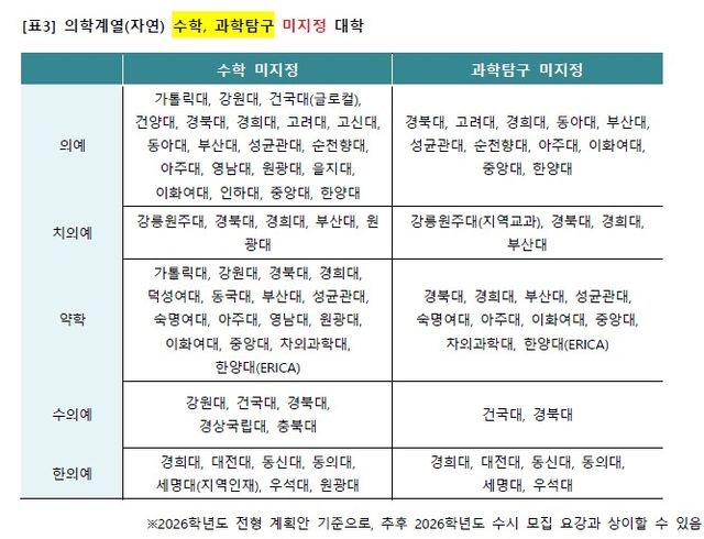 (표=이투스 교육평가연구소)