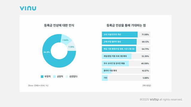 (자료=비누랩스 인사이트)