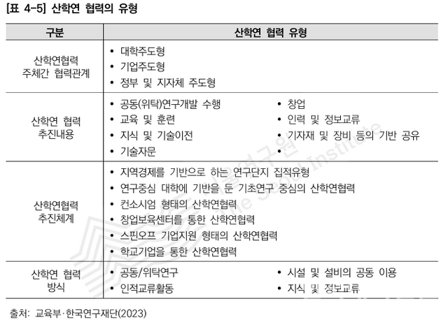 산학연 협력 유형. (사진=서울연구원)