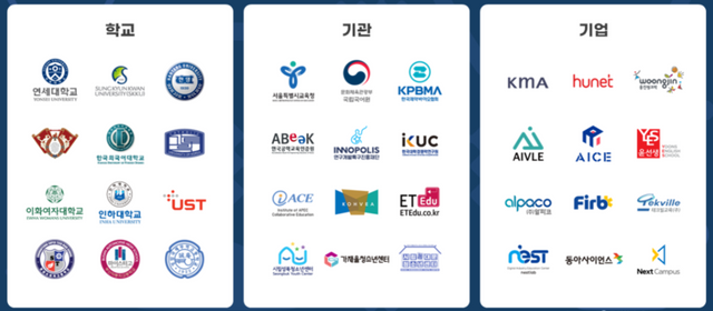 오픈배지 발급 기관. (사진=레코스)