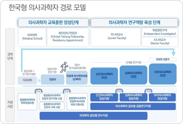 (자료=보건복지부)