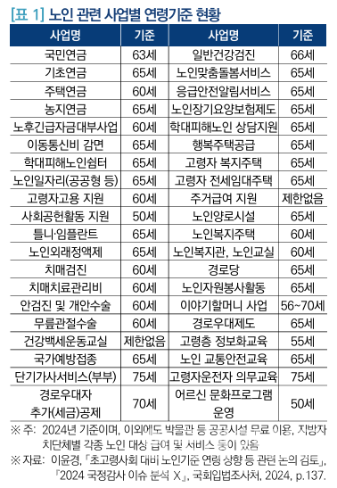 노인 관련 사업별 연령기준 현황. (사진=국회입법조사처)