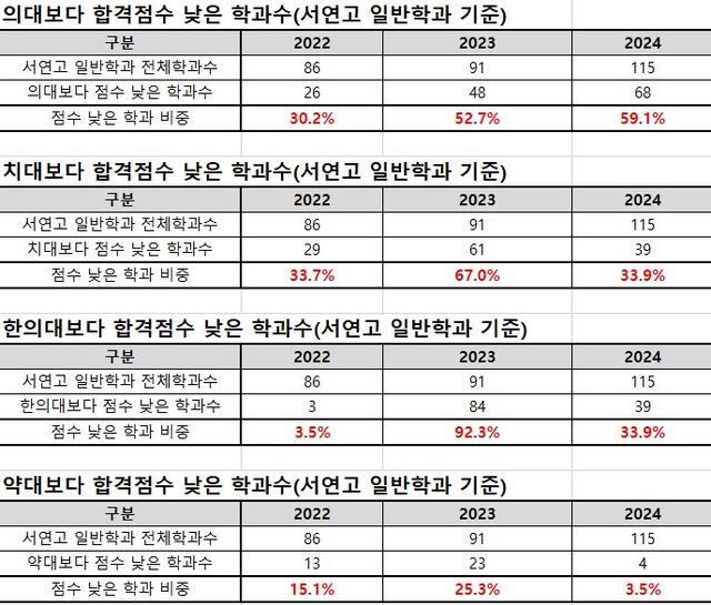 (자료=종로학원)