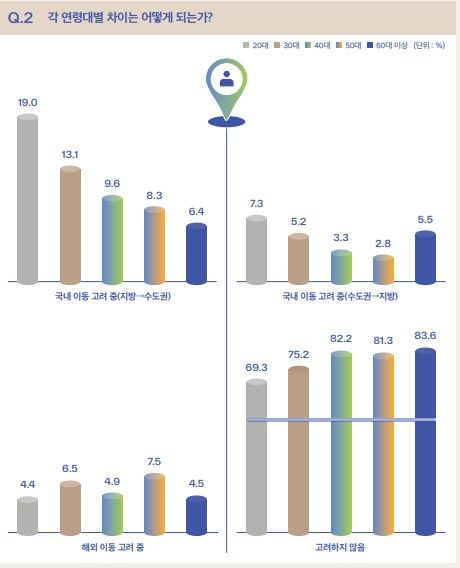 2024 KIRD 과학기술 인재개발 활동조사. 갈무리 (표=KIRD)