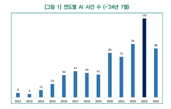 책임 있는 AI를 위한 기업의 노력과 시사점. 갈무리 (자료=소프트웨어정책연구소)