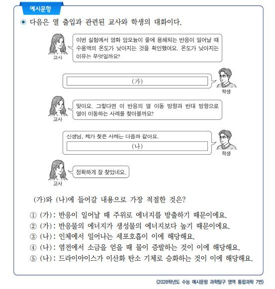 (자료=평가원)