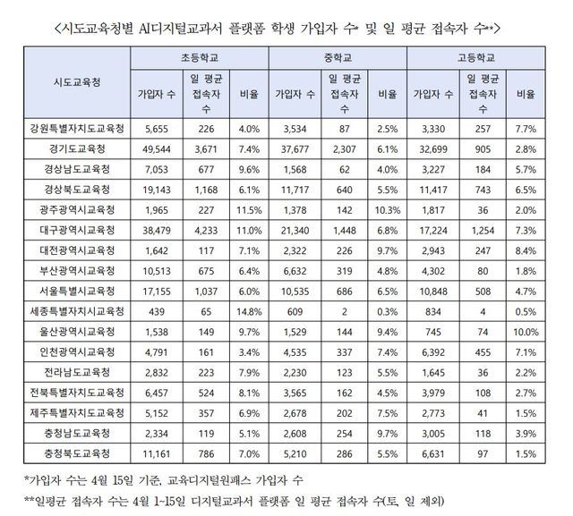 (표=백승아 더불어민주당 의원)