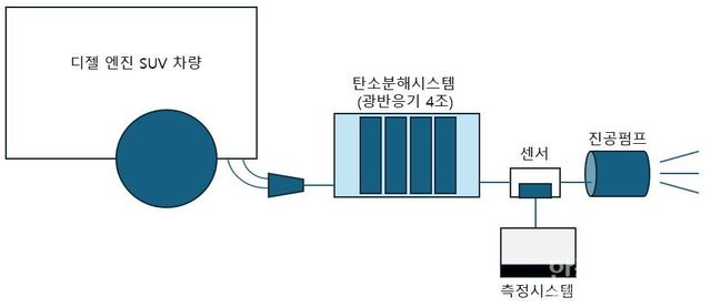 탄소제거 시스템' 실험 개념도.