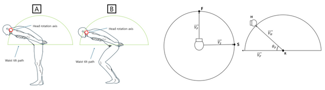 HMD 데이터 기반 상체, 하체 움직임 추정 기법.