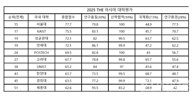 (표=윤채빈 기자)