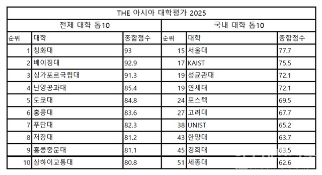 (표=윤채빈 기자)