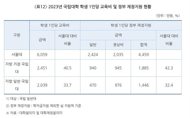 ‘대학교육연구소가 제안하는 차기 정부 고등교육 개혁 과제’. 갈무리 (자료=대학교육연구소)