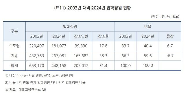 ‘대학교육연구소가 제안하는 차기 정부 고등교육 개혁 과제’. 갈무리 (자료=대학교육연구소)