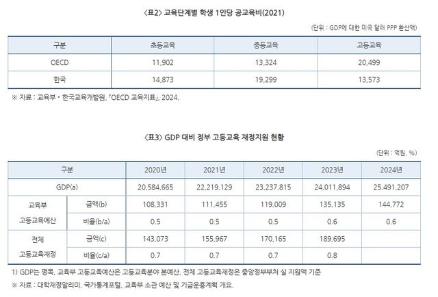‘대학교육연구소가 제안하는 차기 정부 고등교육 개혁 과제’. 갈무리 (자료=대학교육연구소)