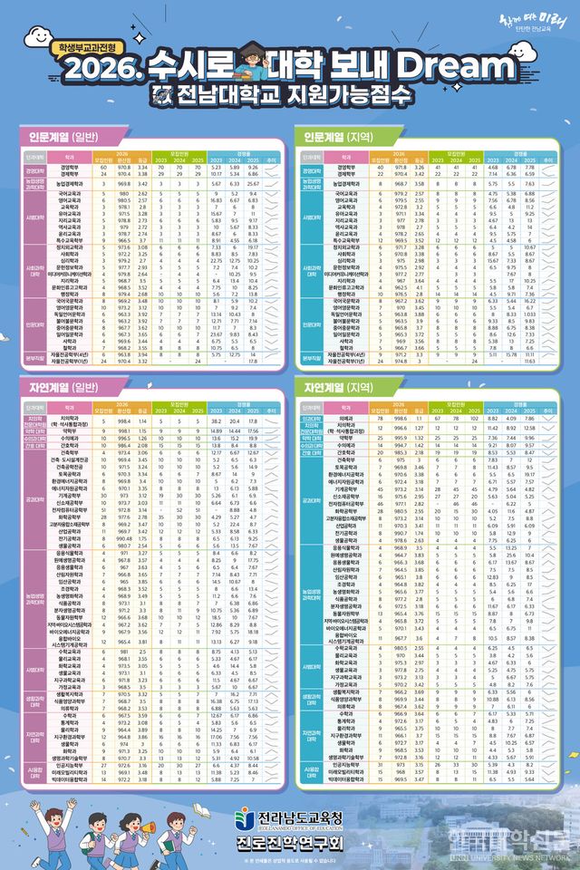 19일 전남교육청이 제작, 배포한 '2026학년도 수시로 대학 보내 DREAM'. (자료=전남교육청)