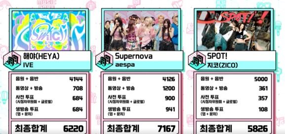 출처 쇼 음악중심