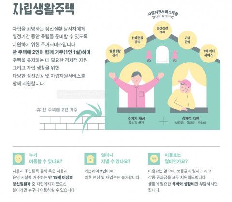 서울시정신건강복지센터에서 발행한 ‘서울시 정신질환자 주거서비스 안내서’에 담긴 자립생활주택 설명